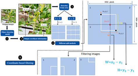 An Extended Method Based on the Geometric Position of Salient Image ...