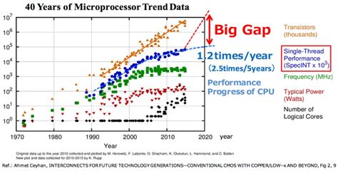 Computing Power Algorithm Data 的图像结果