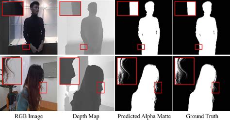 Human Matting Dataset 的图像结果
