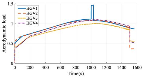 An Analytical Reentry Solution Based Online Time-Coordinated A* Path ...
