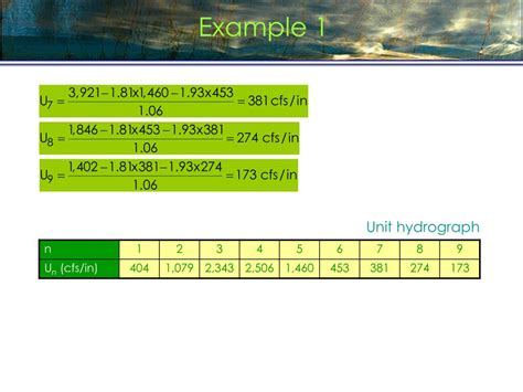 Image result for Example of Unit Hydrograph