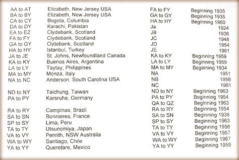 Find Serial Number On Singer Sewing Machine 的图像结果