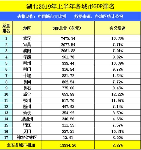 2022年上半年各省税收排名：上海第3、山东第6、陕西第9、湖南第10_收入_全国_浙江