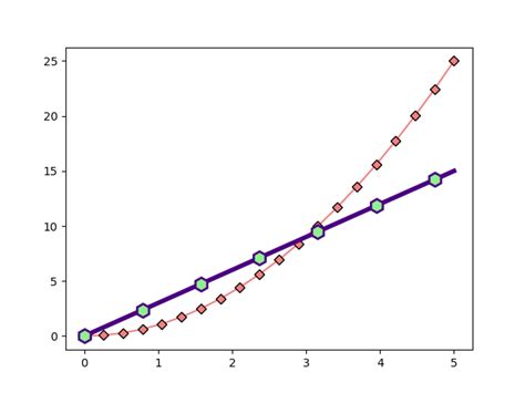 Image result for Python Script Line Graph