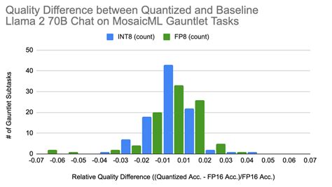Image result for Quantization in Machine Learning