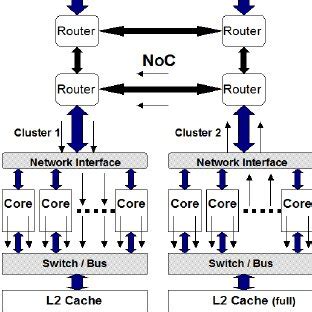 Computer Cluster 的图像结果