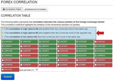 Forex Correlation Chart 的图像结果
