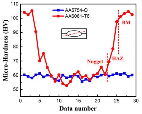 In Situ Observations of the Strain Competition Phenomenon in Aluminum ...