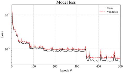 Optimal Design of Flow Control Fins for a Small Container Ship Based on ...