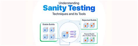 Sanity Testing in Software Testing 的图像结果