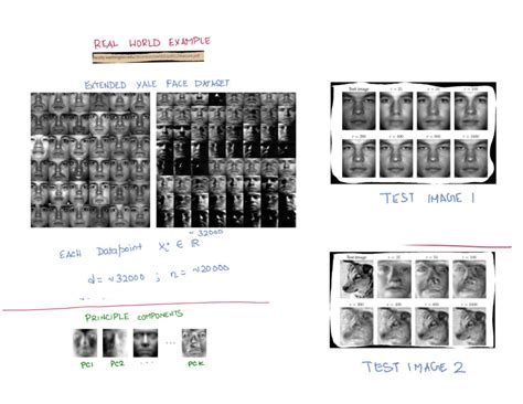 Lecture 5 to 9 - Course Material - Summary of PCA -> Given a dataset ...