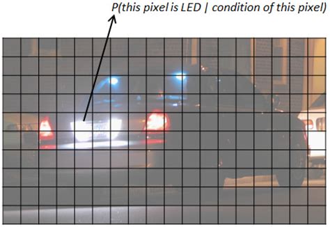 A Probability-Based Algorithm Using Image Sensors to Track the LED in a ...