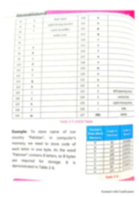Image result for Data Representation in Computer Memory