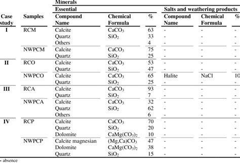 Image result for Phase Identification Using XRD