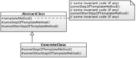 Image result for Template Method Java
