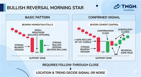 Candlestick Patterns: Bullish, Bearish, Reversal & Continuation