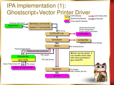 Image result for Driver Printer VSC