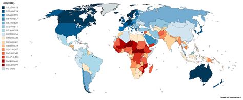 Human Development Index Measures