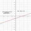 3x - 5 y= 11 , 7x -2y = 11linear equations in two variables - Brainly.in