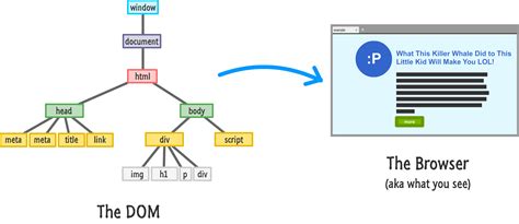 JavaScript DOM Traversing 的图像结果