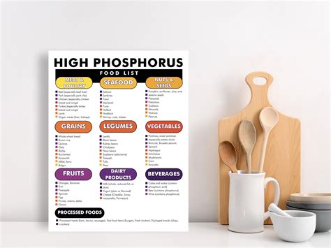 Foods High in Phosphorus, Printable List of High Phosphorus Foods, High ...