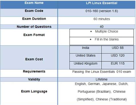 Image result for Linux Exam Test