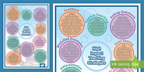 High Impact Teaching Strategies Poster for Teachers | Twinkl