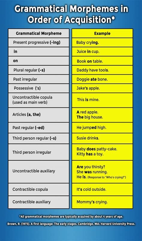 Image result for Examples of Expressive Language Disorder