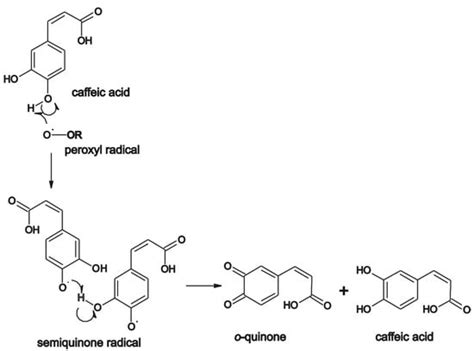 Simultaneous Determination of Caffeic Acid and Ferulic Acid Using a ...