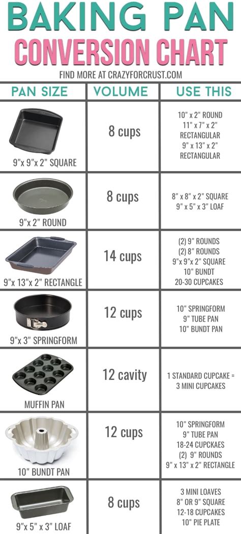 Baking Pan Conversion Chart Free Printable Savor Savvy, 56% OFF