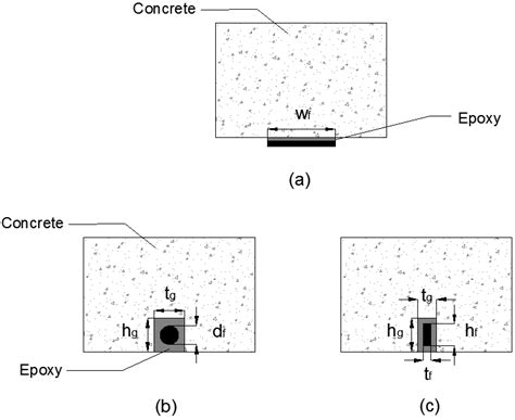Fiber Reinforced Polymer Strengthening of Structures by Near-Surface ...