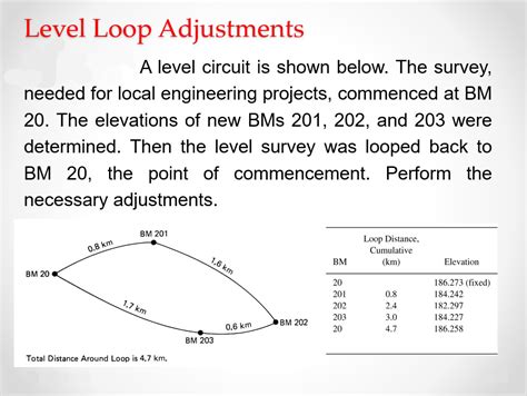 Image result for Level Loop Notes