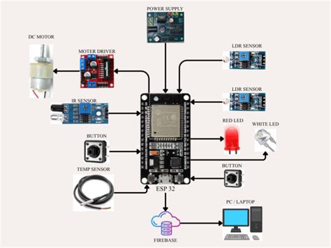 An Edge-Based Digital Twin Framework for Connected and Autonomous ...