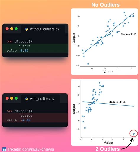 Image result for Python Data Frame Swati Chawal Tutorial