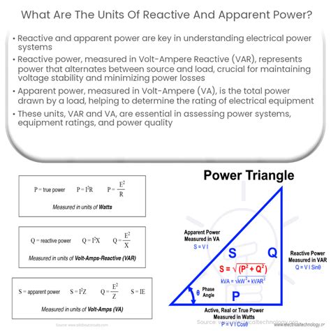 Apparent power equation | Example of Calculation