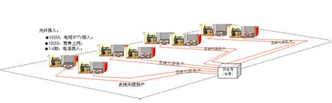 商场综合体光纤传输(三网合一)解决方案-广州光端机第一厂家-天为电信