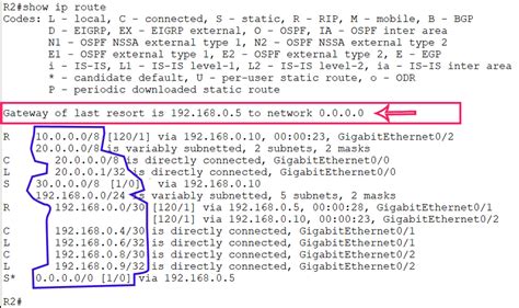 Image result for IP Route Add Default Via