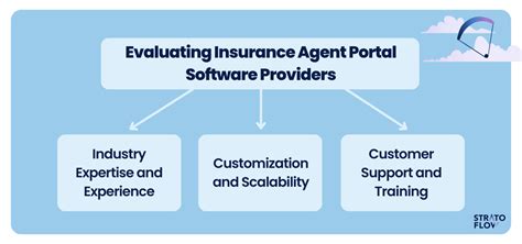 Insurance Agent Software Free 的图像结果