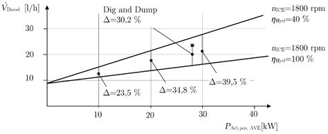 Reducing Fuel Consumption in Hydraulic Excavators—A Comprehensive Analysis