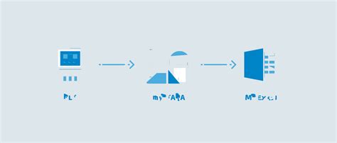 Excel Use plc 的图像结果