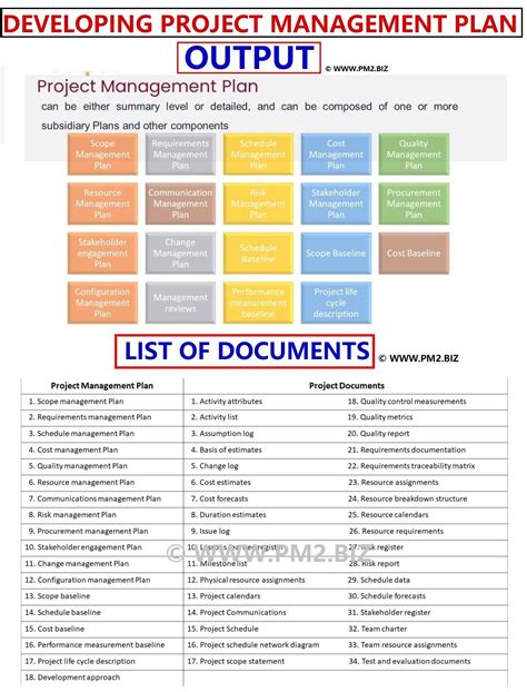 Image result for Project Management Process and Knowledge Excel File