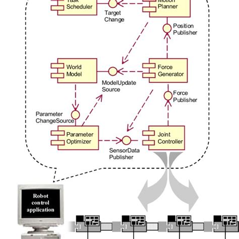 Distributed Embedded Systems 的图像结果