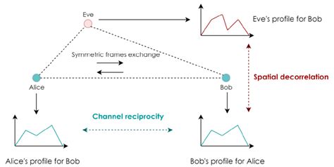 Image result for Sparse Key Extraction