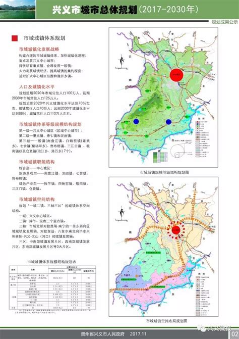 《兴义市城市总体规划（2017-2030年）》规划成果公示