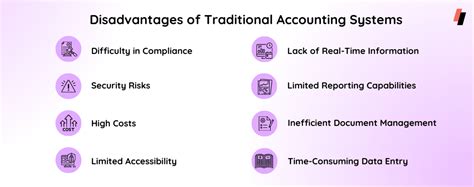 Accounting Software: The best accounting software for Small Businesses