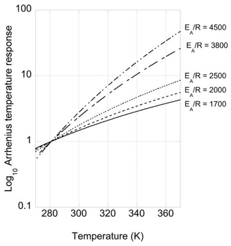Water Limitation in Forest Soils Regulates the Increase in Weathering ...
