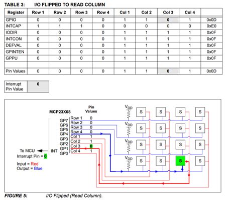 How to Reprogram a Linear Keypad 的图像结果