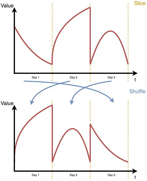Data Science Project On Time Series 的图像结果