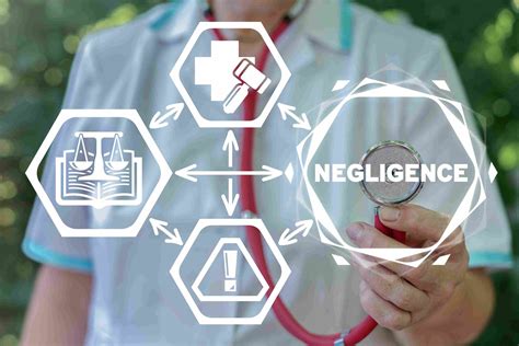 Elements Of Negligence