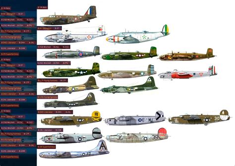 Planes From Ww2
